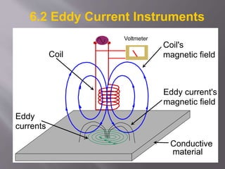 Conductive
material
Coil
Coil's
magnetic field
Eddy
currents
Eddy current's
magnetic field
6.2 Eddy Current Instruments
Voltmeter
 