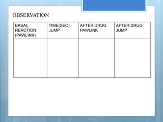 OBSERVATION
BASAL
REACTION
(PAWLINK)
TIME(SEC)
JUMP
AFTER DRUG
PAWLINK
AFTER DRUG
JUMP