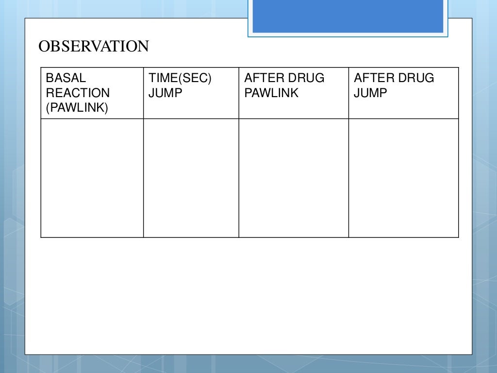 Analgesic activity of drug using eddy's hot plate method