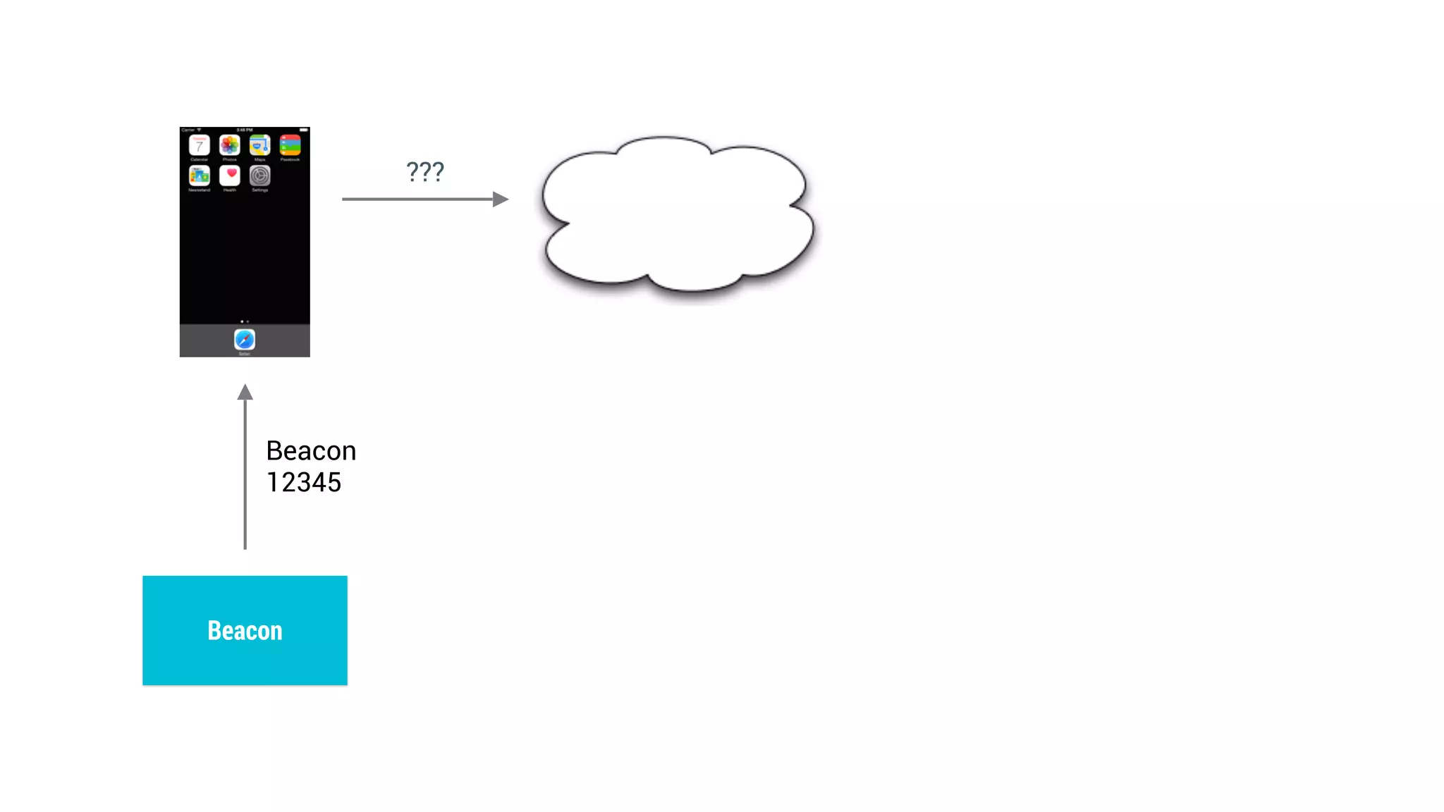 ???
Beacon
12345
Beacon
 