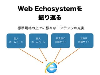個人
ホームページ
Web Echosystemを
振り返る
個人
ホームページ
飲食店の
店舗サイト
標準規格の上での様々なコンテンツの充実
飲食店
店舗サイト
 