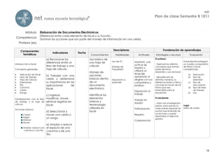 NET
                                                                                                                        Plan de clase Semestre B 1011



           Módulo: Elaboración de Documentos Electrónicos
                        Diferenciar entre cada elemento de Excel y su función.
    Competencia:
                        Dominar las acciones que son parte del manejo de información en una celda.
     Profesor (es):

      Componentes                                                                   Descriptores                                Ponderación de aprendizajes
                                     Indicadores         Fecha
       Temáticos                                                  Conocimientos       Habilidades      Actitudes         Estrategias y recursos            Evaluación
                                a) Reconocer las                 Uso básico de                                          El profesor:
                                                                                   Uso de PC        Mostrará una                                      El estudiante entregará
                                diferencias entre un             una hoja de
Introducción a Excel                                                                                actitud de          - Explicará los distintos     un cuadro comparativo
                                libro de trabajo y una           cálculo           Manejo de                            conceptos que forman          de Word y Excel,
                                                                                                    respeto y
Conceptos generales:            hoja de cálculo.                                   Paquetería                           parte del inicio,             considerando:
                                                                                                    utilizará un
                                                                 Manejo de                                              desarrollo y uso de Excel.
     Aplicación de Excel                                                                           lenguaje                                              a)   Aplicación
                                b) Trabajar con una              opciones                           apropiado al
     Libro de Trabajo                                                                                                  - Ejemplificará de                b)   Tipo de
     Hoja de Cálculo           celda y determinar               básicas dentro    Disposición a    dirigirse con sus   distintas maneras, la                  extensión
     Extensiones               su importancia en las            de un             aprender         compañeros y        diferencia entre un libro y       c)   Tipo de
     Fila                      aplicaciones      de             documento                          profesor.           una hoja en Excel; de tal              documento
     Columna                                                    electrónico                                            forma que sea                     d)   Tipo de área
                                Excel.
     Celda                                                                                         Disposición al      entendible para el                     de trabajo
     Rango                                                                                                             estudiante.                       e)   Uso
                             c) Ingresar,                        Identificar los                    trabajo

Familiarización con el libro modificar, mover,                   elementos                                              El estudiante:
                                                                                                    Trabajo en
de trabajo y la hoja de eliminar registros en                    básicos y
                                                                                                    equipo              - Hará una investigación
cálculo.                     Excel.                              terminología                                           previa, para que en la        Lugar
                                                                 utilizada en                       Participación       clase pueda exponer los       Salón de clases
Acciones básicas:
                                d) Seleccionar y                 Excel                                                  puntos que entendió de
                                                                                                                        sus lecturas y pueda
         Copiar                 mover una celda o                                                   Respeto
                                                                                                                        desarrollar un ejercicio
         Pegar                  un rango.                                                                               guiado.
         Eliminar                                                                                   Colaboración
         Mover
                                e) Ampliar o reducir
         Ampliar, reducir una   el espacio de una
          columna y una fila    columna y de una
                                fila.




                                                                                                                                                                              13
 