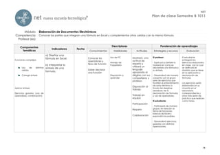 NET
                                                                                                                    Plan de clase Semestre B 1011



     Módulo: Elaboración de Documentos Electrónicos
Competencia: Conocer las partes que integran una fórmula en Excel y complementar otras celdas con la misma fórmula.
 Profesor (es):

      Componentes                                                               Descriptores                                Ponderación de aprendizajes
                                    Indicadores     Fecha
       Temáticos                                             Conocimientos        Habilidades      Actitudes         Estrategias y recursos          Evaluación
                              a) Diseñar una
                                                            Conocer los        Uso de PC        Mostrará una        El profesor:                 El estudiante
                              fórmula en Excel.
Funciones complejas                                                                             actitud de                                       entregará los
                                                            operadores y
                                                                               Manejo de                            - Explicará a detalle la     ejercicios elaborados
                                                            tipos de función                    respeto y
                                b) Interpretar la                              Paquetería                           manera en como es            en clase, con lo cual
       Uso    de      distintas sintaxis de una                                                 utilizará un        declarada una fórmula o      se verificará el
       celdas                                               Saber declarar                      lenguaje            su sintaxis.                 dominio que se tiene
                                formula.                    una función                         apropiado al                                     en la aplicación y
       Corregir sintaxis                                                       Disposición a    dirigirse con sus   - Desarrollará de manera     declaración de
                                                                               aprender         compañeros y        conjunta con el grupo        fórmulas.
                                                                                                profesor.           serie de ejercicios que
                                                                                                                    faciliten el entendimiento   Los ejercicios serán
                                                                                                Disposición al      de estos términos a          elaborados en su
Aplicar sintaxis:                                                                                                   través del desglose          mayoría en el
                                                                                                trabajo
                                                                                                                    detallado de la              laboratorio
Ejercicios guiados: (uso de                                                                                         declaración de fórmulas      correspondiente y
operadores, combinación)                                                                        Trabajo en          y uso de operadores.         otros más serán de
                                                                                                equipo                                           práctica que realicen
                                                                                                                    El estudiante:               como tarea.
                                                                                                Participación
                                                                                                                    - Participará de manera
                                                                                                Respeto             grupal, en relación al
                                                                                                                    tema de funciones
                                                                                                                    básicas de Excel y
                                                                                                Colaboración        expondrá las posibles.

                                                                                                                    - Desarrollará ejercicios
                                                                                                                    guiados con distintas
                                                                                                                    operaciones.




                                                                                                                                                                     16
 