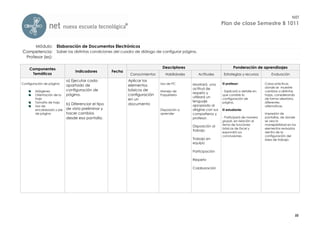 NET
                                                                                                                   Plan de clase Semestre B 1011



     Módulo: Elaboración de Documentos Electrónicos
Competencia: Saber las distintas condiciones del cuadro de diálogo de configurar página.
 Profesor (es):

    Componentes                                                                Descriptores                                Ponderación de aprendizajes
                                 Indicadores         Fecha
     Temáticos                                                Conocimientos      Habilidades      Actitudes         Estrategias y recursos        Evaluación
                            a) Ejecutar cada                 Aplicar los
Configuración de página:                                                      Uso de PC        Mostrará una        El profesor:               Casos prácticos
                            apartado de                      elementos
                                                                                               actitud de                                     donde se muestre
        Márgenes            configuración de                 básicos de       Manejo de                            - Explicará a detalle en   cambios a distintas
                                                                                               respeto y
        Orientación de la   página.                          configuración    Paquetería                           que consiste la            hojas, considerando
        hoja                                                                                   utilizará un        configuración de           de forma aleatoria,
                                                             en un                             lenguaje
        Tamaño de hoja                                                                                             página.                    diferentes
                            b) Diferenciar el tipo           documento                         apropiado al
        Uso de                                                                                                                                alternativas.
        encabezado y pie    de vista preliminar y                             Disposición a    dirigirse con sus   El estudiante:
        de página           hacer cambios                                     aprender         compañeros y                                   Impresión de
                            desde esa pantalla.                                                profesor.           - Participará de manera    pantallas, de donde
                                                                                                                   grupal, en relación al     se vea la
                                                                                               Disposición al      tema de funciones          manejabilidad en los
                                                                                                                   básicas de Excel y         elementos revisados
                                                                                               trabajo
                                                                                                                   expondrá sus               dentro de la
                                                                                                                   conclusiones.              configuración del
                                                                                               Trabajo en                                     área de trabajo.
                                                                                               equipo

                                                                                               Participación

                                                                                               Respeto

                                                                                               Colaboración




                                                                                                                                                                    22
 