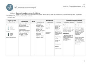 NET
                                                                                                                          Plan de clase Semestre B 1011



           Módulo: Elaboración de Documentos Electrónicos
                          Saber qué es un filtro y aplicarlo adecuadamente dentro de una tabla de contenido así como la inserción de los paneles en
 Competencia:
                          matrices informativas extensas.
    Profesor (es):

       Componentes                                                                    Descriptores                                Ponderación de aprendizajes
                                    Indicadores           Fecha
        Temáticos                                                  Conocimientos        Habilidades      Actitudes         Estrategias y recursos           Evaluación
                               a) Conocer la forma                Ubicar sin
Filtros:                                                                             Uso de PC        Mostrará una        El profesor:                  El estudiante
                               de inmovilizar                     problema los
                                                                                                      actitud de                                        desarrollará un
           Qué es?             paneles y aplicarlo.               distintos grupos   Manejo de                            - Explicará a detalle la      ejercicio completo,
                                                                                                      respeto y
           Utilidad                                               y comandos         Paquetería                           utilidad y forma de           en el que se aplique
           Mecanismo                                                                                  utilizará un        operar de un filtro y de la   a distintos conceptos
                               b) Manipular                       propios de                          lenguaje            opción de ventana de          la inmovilización de
                               adecuadamente los                  Excel, así como                     apropiado al
Paneles:                                                                                                                  inmovilizar paneles.          paneles y el manejo
                               filtros e interpretar la           identificar los    Disposición a    dirigirse con sus                                 de información a
           Qué es?             información de                     puntos o           aprender         compañeros y        El estudiante:                través de esta
           Utilidad            acuerdo a cada                     campos                              profesor.                                         alternativa.
           Pasos                                                                                                          - Ejercitará a través de
                               condicionante.                     básicos dentro
                                                                                                      Disposición al      distintos problemas, la
Ejercicio de aplicación                                           de una tabla                                            aplicación de paneles,        Mostrar en pantallas
                                                                                                      trabajo
                                                                                                                          uso de filtros e              distintos tipos de
                                                                                                                          interpretación de             consulta, aplicando
                                                                                                      Trabajo en          resultados.                   filtros en los distintos
                                                                                                      equipo                                            campos de una tabla
                                                                                                                                                        previamente
                                                                                                      Participación                                     trabajada.

                                                                                                      Respeto

                                                                                                      Colaboración




                                                                                                                                                                              23
 