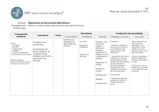 NET
                                                                                                                    Plan de clase Semestre B 1011



     Módulo: Elaboración de Documentos Electrónicos
Competencia: Utilizar y combinar adecuadamente las opciones de formato.
 Profesor (es):

     Componentes                                                                Descriptores                                Ponderación de aprendizajes
                                  Indicadores        Fecha
      Temáticos                                               Conocimientos       Habilidades      Actitudes         Estrategias y recursos          Evaluación
                                                             Identificar las
                                                             herramientas      Uso de PC        Mostrará una        El profesor:                 Mapa mental de los
                             a) Utilizar auto-
Fondo:                                                       disponibles de                     actitud de                                       tipos de fondo
  a) Imagen                  contenidos.                                       Manejo de                            - Explicará a detalle las    aplicables a una
                                                             formato.                           respeto y
  b) Trama                                                                     Paquetería                           opciones que se tienen       diapositiva y de los
  c) Degradado                                                                                  utilizará un        en PowerPoint, para          elementos que se
                             b) Manipular de                                                    lenguaje
  d) Relleno                                                                                                        aplicar fondo a una          pueden colocar en el
                             forma creativa, las                                                apropiado al
  e) Estilo de diapositiva                                                                                          diapositiva.                 área de trabajo
 f) Combinación de colores   combinaciones                                     Disposición a    dirigirse con sus
                             posibles que tiene la                             aprender         compañeros y        - Desarrollará de manera     Cuadro comparativo
                             aplicación de                                                      profesor.           conjunta con el grupo        de procedimientos
Ejercicios guiados                                                                                                  serie de ejercicios que      entre la versión 2003 y
                             formato.
perfeccionando el uso que                                                                       Disposición al      faciliten el entendimiento   la 2007
se tiene de la aplicación.                                                                                          de estos términos a
                                                                                                trabajo
                                                                                                                    través del desglose          Comparativo de dos
                                                                                                                    detallado del uso y          prensiones una simple
                                                                                                Trabajo en          ventajas de cada tipo        y otra aplicando tipos
                                                                                                equipo              de fondo aplicable.          de fondo

                                                                                                Participación       El estudiante:

                                                                                                Respeto             - Desarrollará ejercicios
                                                                                                                    guiados con distintas
                                                                                                                    combinaciones de
                                                                                                Colaboración        fondo.
                                                                                                                    .




                                                                                                                                                                      29
 