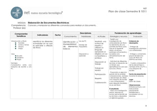 NET
                                                                                                                       Plan de clase Semestre B 1011



     Módulo: Elaboración de Documentos Electrónicos
Competencia: Conocer y manipular los diferentes comandos para realizar un documento.
 Profesor (es):

    Componentes                                                                    Descriptores                               Ponderación de aprendizajes
                                 Indicadores             Fecha
     Temáticos                                                    Conocimientos      Habilidades      Actitudes         Estrategias y recursos           Evaluación
                                                                                                                       - Pedirá una
Introducción a Word.        Identificar las diferentes                            Uso de PC        Mostrará una        investigación de             Evidencia de
                                                                 Identificación y
         Pantalla           actividades en las que                                                 actitud de          antecedentes de Word,        desempeño
         Cintas o fichas                                         Manejabilidad Manejo de                               los elementos de una
                            es aplicable o utilizado                                               respeto y
         Grupos                                                  de elementos Paquetería                               pantalla de Word; para       - Entrega de
         Atajos             MS-Word.                                                               utilizará un        que en la siguiente          Investigación solicitada
                                                                 básicos                           lenguaje            sesión, el alumno            con anterioridad.
                                                                                                   apropiado al        participe activamente y
Usos:                                                                             Disposición a    dirigirse con sus   se realice una               - Entrega y comentario
        Escuela                                                                   aprender         compañeros y        retroalimentación del        grupal del ejercicio
        Gobierno                                                                                   profesor.           tema.                        (usos de Word, en
        Hogar                                                                                                                                       distintos sectores).
                                                                                                   Disposición al      - Solicitará de diferentes
Ventajas:                                                                                                              sectores; el desarrollo de   - Cuadro comparativo
                                                                                                   trabajo
Comparativo entre una                                                                                                  un listado que               de las desventajas o
máquina de escribir y una                                                                                              ejemplifique los usos que    ventajas entre una PC y
PC.                                                                                                Trabajo en          se le da a Word.             una máquina de
                                                                                                   equipo                                           escribir.
                                                                                                                       - Propondrá un ejercicio
                                                                                                   Participación       guiado de las posibles       Fecha de presentación
                                                                                                                       comparaciones, ventajas      Durante las sesiones.
                                                                                                   Respeto             y desventajas de utilizar
                                                                                                                       una máquina de escribir      Lugar
                                                                                                                       y una computadora,           Salón de clases
                                                                                                   Colaboración        para después transferirlo
                                                                                                                       al uso de Word.              Observaciones
                                                                                                                                                    Entrada puntual y con
                                                                                                                       El estudiante:               indicaciones
                                                                                                                       - Hará una investigación     previamente
                                                                                                                       previa, exponer los          establecidas y
                                                                                                                       puntos que entendió de       acordadas con los
                                                                                                                       sus lecturas y desarrollar   alumnos.
                                                                                                                       un ejercicio guiado.




                                                                                                                                                                            5
 