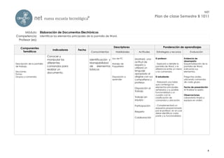 NET
                                                                                                            Plan de clase Semestre B 1011



     Módulo: Elaboración de Documentos Electrónicos
Competencia: Identificar los elementos principales de la pantalla de Word.
 Profesor (es):

    Componentes                                                         Descriptores                                Ponderación de aprendizajes
                                Indicadores   Fecha
     Temáticos                                         Conocimientos      Habilidades      Actitudes         Estrategias y recursos            Evaluación
                             Conocer y
                             manipular los            Identificación y Uso de PC        Mostrará una        El profesor:             Evidencia de
                                                                                        actitud de                                   desempeño
Descripción de la pantalla   diferentes               Manejabilidad Manejo de                               - Explicará a detalle la Esquematización de la
                                                                                        respeto y
de trabajo.                  comandos para            de elementos Paquetería                               pantalla de Word, y la   pantalla de Word,
                                                                                        utilizará un        diferencia entre un menú indicando sus
                             realizar un              básicos                           lenguaje
Secciones                                                                                                   y los comandos.          elementos.
                             documento.                                                 apropiado al
Fichas
Grupos y comandos                                                      Disposición a    dirigirse con sus   El estudiante:                Preguntas orales,
                                                                       aprender         compañeros y                                      ubicando comandos
                                                                                        profesor.           - Elaborará una tabla         de cada grupo.
                                                                                                            que contenga los
                                                                                        Disposición al      elementos principales         Fecha de presentación
                                                                                                            señalados y su posible        Al finalizar la sesión.
                                                                                        trabajo
                                                                                                            funcionalidad y un
                                                                                                            cuadro con la                 Observaciones
                                                                                        Trabajo en          clasificación de              Laboratorio limpio y
                                                                                        equipo              comandos y ubicación.         equipos en orden.

                                                                                        Participación       - Complementará un
                                                                                                            esquema proporcionado
                                                                                        Respeto             por el profesor, en el cual
                                                                                                            debe identificar cada
                                                                                                            parte y su funcionalidad.
                                                                                        Colaboración




                                                                                                                                                                   6
 