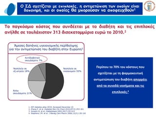 Ο ΣΔ ζτεηίδεηαη με επηπιοθές, ε ακηημεηώπηζε ηωκ οποίωκ είκαη
δαπακερή, θαη οη οποίες ζα μπορούζακ κα αποθεστζούκ1
Σξ παγκόρμιξ κόρςξπ πξσ ρσμδέεςαι με ςξ διαβήςη και ςιπ επιπλξκέπ
αμήλθε ρε ςξσλάυιρςξμ 313 διρεκαςξμμύοια εσοώ ςξ 2010.2
Άμεζερ δαπάνερ ςγειονομικήρ πεπίθαλτηρ
για ηην ανηιμεηώπιζη ηος διαβήηη ζηην Εςπώπη3
Ανηιδιαβηηικά
ζκεςάζμαηα 7%
Νοζηλεία ζε
εξ.ιαηπεία 18%
Άλλα
ζκεςάζμαηα 21%
Νοζηλεία ζε
νοζοκομείο 55%
Περίπου το 70% του κόςτουσ που
ςχετίηεται με τθ φαρμακευτικι
αντιμετϊπιςθ του διαβιτθ απορρζει
από τα ςυνοδά νοςιματα και τισ
επιπλοκζσ.4
1. IDF diabetes atlas 2010; Accessed December 10
2. Zhang P. et al. Diabetes Res Clin Pract 2010;87(3):293-301
3. Jonsson B. et al. Diabetologia 2002;45(7):S5-S12
4. Stephens J.M. et al. J Manag Care Pharm 2006;12(2):130-142
 