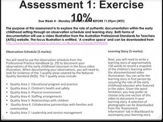 Assessment 1: Exercise
10%
Due Week 4 - Monday 24 March 2014 BEFORE 11:59pm (WST)

The purpose of this assessment is to explore the role of authentic documentation within the early
childhood setting through an observation schedule and learning story. Both forms of
documentation will use a video illustration from the Australian Professional Standards for Teachers
(AITSL) website. The focus illustration is entitled, ‘A creative space’ and can be downloaded from
http://www.teacherstandards.aitsl.edu.au/Illustrations/Details/IOP00354

Observation Schedule (5 marks):

Learning Story (5 marks):

You will need to use the observation schedule from the
Professional Practice Handbook (p. 29) to document your
observations of the early childhood classroom in the focus video
illustration. When documenting your observations, you will need to
look for evidence of the 7 quality areas covered by the National
Quality Standard (NQS). The 7 quality areas include:

Next, you will need to write a
learning story of approximately
150 words to record a snapshot
of the children’s learning within
the aforementioned video
illumination. You can write the
learning story in first person by
assuming the role of the early
childhood educator who featured
in the video. Given the word
limitation, you may prefer to
choose only one section of this
video to document in your
learning story. A selection of
photographs can be downloaded
from the ‘Assessment
Information’ tab in Blackboard to
accompany your learning story.








Quality Area 1: Educational program and practice
Quality Area 2: Children’s health and safety
Quality Area 3: Physical environment
Quality Area 4: Staffing arrangements
Quality Area 5: Relationships with children
Quality Area 6: Collaborative partnerships with families and
communities
 Quality Area 7: Leadership and service management

 
