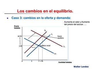 OFERTA Y DEMANDA- FUERZA DLE MERCADO-FACTORES-DESPLAZAMIENTO DE LA ...