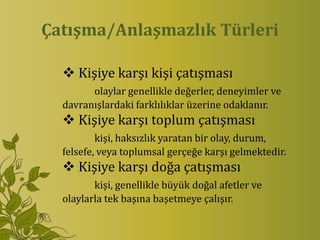 Çatışma/Anlaşmazlık Türleri

   Kişiye karşı kişi çatışması
        olaylar genellikle değerler, deneyimler ve
  davranışlardaki farklılıklar üzerine odaklanır.
   Kişiye karşı toplum çatışması
          kişi, haksızlık yaratan bir olay, durum,
  felsefe, veya toplumsal gerçeğe karşı gelmektedir.
   Kişiye karşı doğa çatışması
         kişi, genellikle büyük doğal afetler ve
  olaylarla tek başına başetmeye çalışır.
 