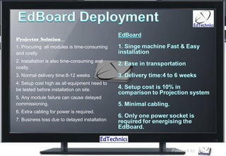 Projector Solution
1. Procuring all modules is time-consuming
and costly
2. Installation is also time-consuming and
costly.
3. Normal delivery time:8-12 weeks
4. Setup cost high as all equipment need to
be tested before installation on site.
5. Any module failure can cause delayed
commissioning.
6. Extra cabling for power is required.
7. Business loss due to delayed installation
 
