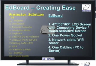 Projector Solution
 VS
1. Projector
2. Whiteboard
3. Personal Computer
4. Interactive device
5. Cupboard
6. Cabling (PC to Projector)
7. Cabling (PC to Server)
8 Cabling (WB to PC)
9. UPS
10. Network Switch
11. Speaker
12. 4 power socket
 