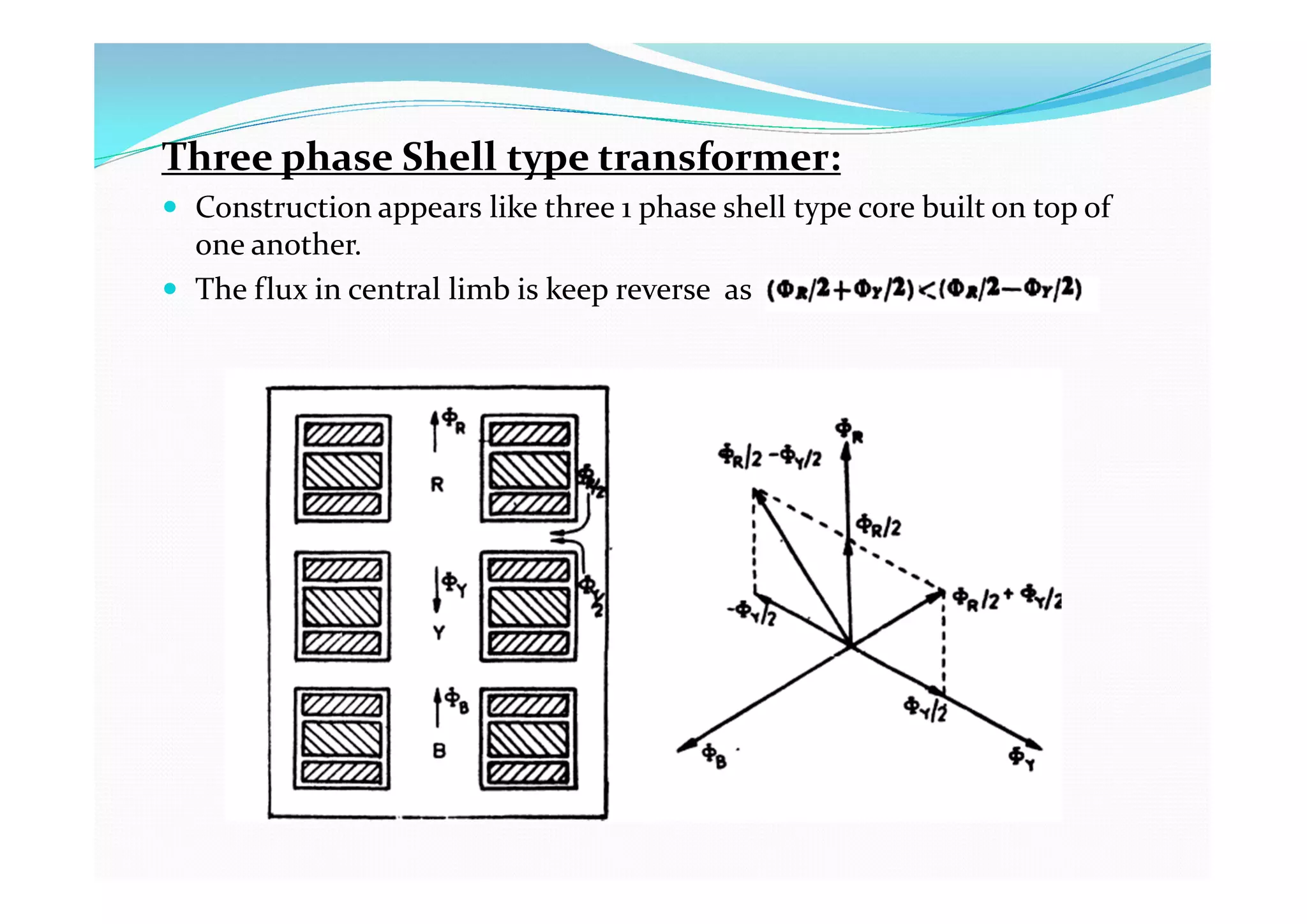 Three phase Shell type transformer:
 Construction appears like three 1 phase shell type core built on top of
one another.
 The flux in central limb is keep reverse as
 