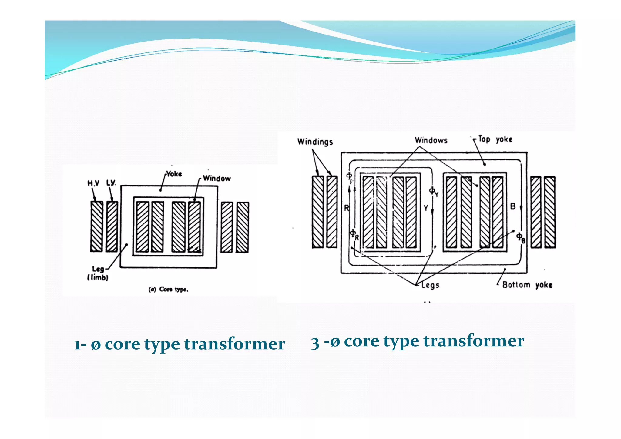 1- ø core type transformer 3 -ø core type transformer

 