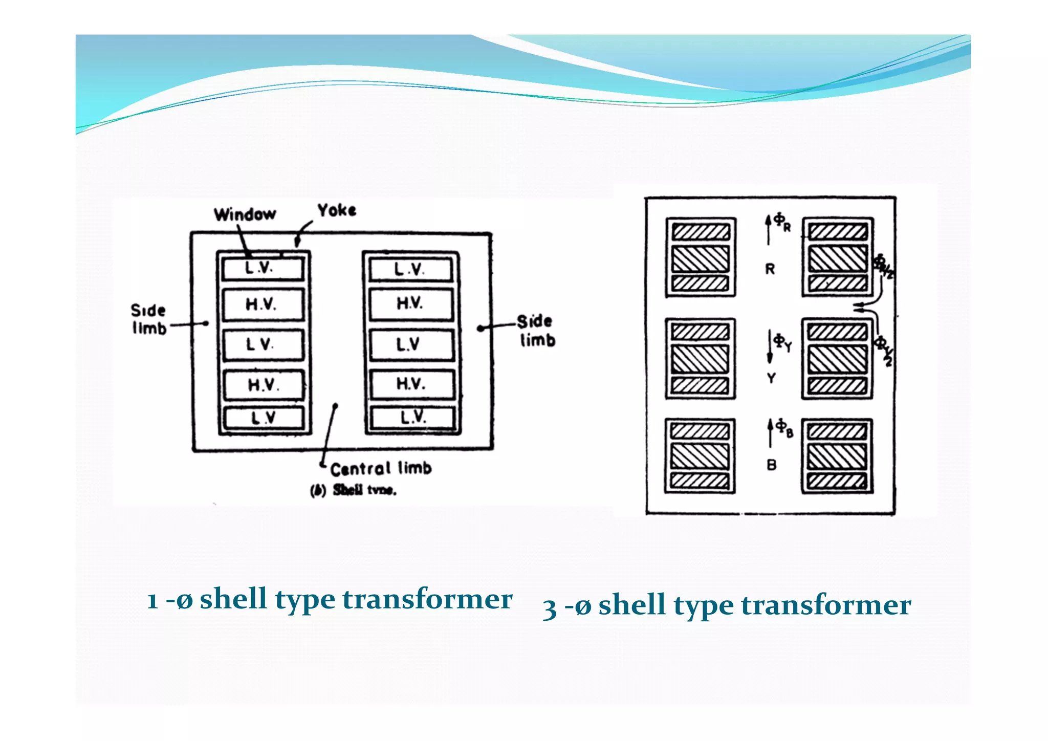 1 -ø shell type transformer 3 -ø shell type transformer
 