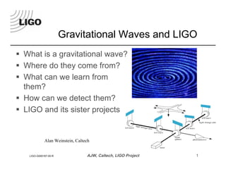 AJW, Caltech, LIGO Project 1LIGO-G000167-00-R
Gravitational Waves and LIGO
Œ What is a gravitational wave?
Œ Where do they come from?
Œ What can we learn from
them?
Œ How can we detect them?
Œ LIGO and its sister projects
Alan Weinstein, Caltech
 