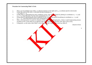 Procedure for Constructing Mohr’s Circle
1. Draw a set of coordinate axes with σx1 as abscissa (positive to the right) and τx1y1 as ordinate (positive downward).
2. Locate the centre of the circle c at the point having coordinates σx1
= σavg and τx1y1 = 0.
3. Locate point A, representing the stress conditions on the x face of the element by plotting its coordinates σx1 = σx and
τx1y1 = τxy. Note that point A on the circle corresponds to θ = 0°.
4. Locate point B, representing the stress conditions on the y face of the element by plotting its coordinates σx1 = σy and
τx1y1 = −τxy. Note that point B on the circle corresponds to θ = 90°.
5. Draw a line from point A to point B, a diameter of the circle passing through point c. Points A and B (representing stresses
on planes at 90° to each other) are at opposite ends of the diameter (and therefore 180° apart on the circle).
6. Using point c as the centre, draw Mohr‘s circle through points A and B. This circle has radius R.
(based on Gere)
6
 