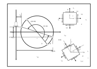 B
σy
τyx
σ
y1 y
τxy
B (θ=90)
σx
x
σx
τxy A
E (θ+90) 2θ+180
τyx
-τ
x1y1
σ
x1
τ
x1y1
c
D (θ)
R
y
2θ y1
τy1x1σ
τx1y1
x1A (θ=0)
y1
E
σ
x1
σ
x1
θ D
x
σ
x1 τ
y1x1
 
