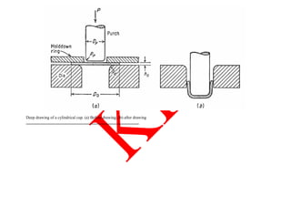 Deep drawing of a cylindrical cup. (a) Before drawing; (b) after drawing
 