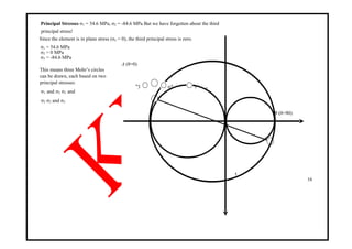 Principal Stresses σ1 = 54.6 MPa, σ2 = -84.6 MPa But we have forgotten about the third
principal stress!
Since the element is in plane stress (σz = 0), the third principal stress is zero.
σ1 = 54.6 MPa
σ2 = 0 MPa
σ3 = -84.6 MPa
This means three Mohr‘s circles
can be drawn, each based on two
principal stresses:
σ1 and σ3 σ1 and
σ2 σ2 and σ3
A (θ=0)
σ
3 σ2 σ
1 σ
B (θ=90)
τ
16
 