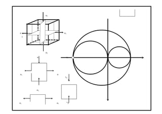 σ3
σ σ1
1
σ3
σ3
σ3
σ1 σ
1σ
3
σ3
σ1 σ1
σ
3
 