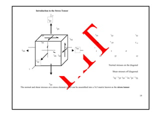Introduction to the Stress Tensor
y
σ
yy
τ
yx
τ
yz
τ
xy
σ
xx τ
xy τ
xz
τ
zy τ
yx σ
yy τ yz
σ
xx
σ
xx x
τ τ σ
τ
zx τ
xz zx zy zz
σ
zz
Normal stresses on the diagonal
z
Shear stresses off diagaonal
σ
yy
τ
xy = τ
yx, τ
xz = τ
zx, τ
yz = τ
zy
The normal and shear stresses on a stress element in 3D can be assembled into a 3x3 matrix known as the stress tensor.
19
 