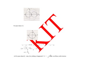 For pure shear (k )
1 2 0 ⇒ 1 −2 k 
1
2
2 1 2
又k 
1
2
2 
2
k
∴k 
2
⇒For pure shear(k) state, the yielding is happened if k 
2
(2)The von-Mises yield criterion

0
0
0
 