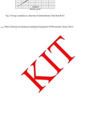 Sintered
density, g/cm3
Fig. 3 Young‘s modulus as a function of sintered density. Data from Ref 5
Fig. 4 Effect of density on mechanical and physical properties of PM materials. Source: Ref 6
 