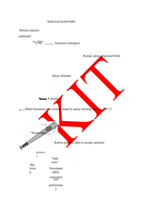 Induction heated ladle
Particle injector
(optional)
Atomizer (nitrogen)
Round, spray-deposited billet
Spray chamber
Exhaust
Fig. 14 Billet formation in a vertical mode by spray forming. Source: Ref 17
―Sweet spot‖
Robust process, able to accept variation
Mac
hinin
g
proces
s
―Safe
zone‖
Noncatastr
ophic,
consistent
tool
performanc
e
 