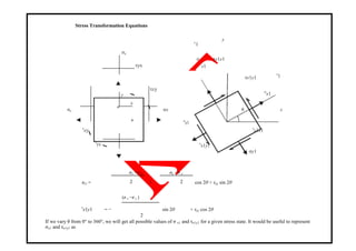 Stress Transformation Equations
σy
y
1
y
σ τy1x1
τyx
τx1y1
x
1
y1
τxy
y
σ
x1
σx
x
σx θ x
σ
x1
τ
xy
τ
x1y1
τ
y1x1
τ
yx
σy1
σx +σ y σx −σ y
σx1 = + cos 2θ + τxy sin 2θ2 2
τ
x1y1 = −
(σ x −σ y )
sin 2θ + τxy cos 2θ
2
If we vary θ from 0° to 360°, we will get all possible values of σ x1 and τx1y1 for a given stress state. It would be useful to represent
σx1 and τx1y1 as
 