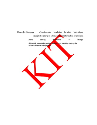Figure 1.1 Sequence of underwater explosive forming operations.
(i) explosive charge is set in position (ii) formation of pressure
pulse during detonation of charge
(iii) work piece deformation and (iv) gas bubbles vent at the
surface of the water (nptel).
 