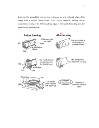 7
destroyed. The expandable coils are less costly, and are also preferred when a high
energy level is needed (Daehn Glenn 1999). Electro Magnetic forming can be
accomplished in any of the following three types of coils used, depending upon the
operation and requirements.
 
