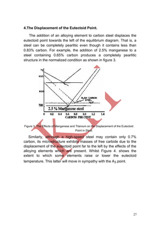 27
4.The Displacement of the Eutectoid Point.
The addition of an alloying element to carbon steel displaces the
eutectoid point towards the left of the equilibrium diagram. That is, a
steel can be completely pearlitic even though it contains less than
0.83% carbon. For example, the addition of 2.5% manganese to a
steel containing 0.65% carbon produces a completely pearlitic
structure in the normalized condition as shown in figure 3.
Figure 3. The Effects of Manganese and Titanium on the Displacement of the Eutectoid
Point in Steel.
Similarly, although a high-speed steel may contain only 0.7%
carbon, its microstructure exhibits masses of free carbide due to the
displacement of the eutectoid point far to the left by the effects of the
alloying elements which are present. Whilst Figure 4. shows the
extent to which some elements raise or lower the eutectoid
temperature. This latter will move in sympathy with the A3 point.
 