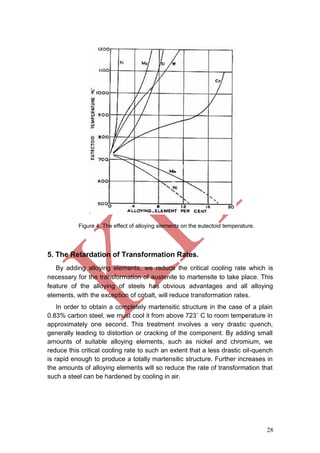 28
Figure 4. The effect of alloying elements on the eutectoid temperature.
5. The Retardation of Transformation Rates.
By adding alloying elements, we reduce the critical cooling rate which is
necessary for the transformation of austenite to martensite to take place. This
feature of the alloying of steels has obvious advantages and all alloying
elements, with the exception of cobalt, will reduce transformation rates.
In order to obtain a completely martensitic structure in the case of a plain
0.83% carbon steel, we must cool it from above 723˚ C to room temperature in
approximately one second. This treatment involves a very drastic quench,
generally leading to distortion or cracking of the component. By adding small
amounts of suitable alloying elements, such as nickel and chromium, we
reduce this critical cooling rate to such an extent that a less drastic oil-quench
is rapid enough to produce a totally martensitic structure. Further increases in
the amounts of alloying elements will so reduce the rate of transformation that
such a steel can be hardened by cooling in air.
 