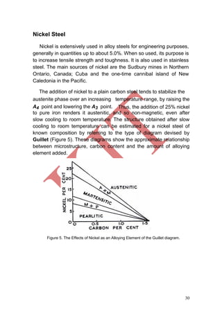 30
Nickel Steel
Nickel is extensively used in alloy steels for engineering purposes,
generally in quantities up to about 5.0%. When so used, its purpose is
to increase tensile strength and toughness. It is also used in stainless
steel. The main sources of nickel are the Sudbury mines in Northern
Ontario, Canada; Cuba and the one-time cannibal island of New
Caledonia in the Pacific.
The addition of nickel to a plain carbon steel tends to stabilize the
austenite phase over an increasing temperature range, by raising the
A4 point and lowering the A3 point. Thus, the addition of 25% nickel
to pure iron renders it austenitic, and so non-magnetic, even after
slow cooling to room temperature. The structure obtained after slow
cooling to room temperature can be estimated for a nickel steel of
known composition by referring to the type of diagram devised by
Guillet (Figure 5). These diagrams show the approximate relationship
between microstructure, carbon content and the amount of alloying
element added.
Figure 5. The Effects of Nickel as an Alloying Element of the Guillet diagram.
 