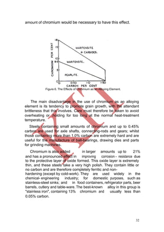 32
amount of chromium would be necessary to have this effect.
Figure 6. The Effects of Chromium as an Alloying Element.
The main disadvantage in the use of chromium as an alloying
element is its tendency to promote grain growth, with the attendant
brittleness that this involves. Care must therefore be taken to avoid
overheating or .holding for too long at the normal heat-treatment
temperature.
Steels containing small amounts of chromium and up to 0.45%
carbon are used for axle shafts, connecting-rods and gears; whilst
those containing more than 1.0% carbon are extremely hard and are
useful for the manufacture of ball-bearings, drawing dies and parts
for grinding machines.
Chromium is also added in larger amounts up to 21%
and has a pronounced effect in improving corrosion - resistance due
to the protective layer of oxide formed. This oxide layer is extremely
thin, and these steels take a very high polish. They contain little or
no carbon and are therefore completely ferritic and non-
hardening (except by cold-work). They are used widely in the
chemical- engineering industry; for domestic purposes, such as
stainless-steel sinks; and in food containers, refrigerator parts, beer
barrels, cutlery and table-ware. The best-known alloy in this group is
"stainless iron", containing 13% chromium and usually less than
0.05% carbon.
 