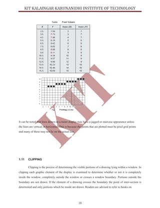 19
It can be noted that lines drawn on a raster display may have a jagged or staircase appearance unless
the lines are vertical or horizontal. This is because the points that are plotted must be pixel grid points
and many of these may not lie on the actual line.
1.11 CLIPPING
Clipping is the process of determining the visible portions of a drawing lying within a window. In
clipping each graphic element of the display is examined to determine whether or not it is completely
inside the window, completely outside the window or crosses a window boundary. Portions outside the
boundary are not drawn. If the element of a drawing crosses the boundary the point of inter-section is
determined and only portions which lie inside are drawn. Readers are advised to refer to books on
 