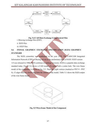 67
Fig. 5.4 CAD Data Exchange Using Neutral Files
i. Drawing exchange files (DXF)
ii. IGES files
iii. STEP files
5.6 INITIAL GRAPHICS EXCHANGE SPECIFICATION (IGES) GRAPHICS
STANDARD
The IGES committee was established in the year 1979. The CAD/CAM Integrated
Information Network (CIIN) of Boeing served as the preliminary basis of IGES. IGES version
1.0 was released in 1980. IGES continues to undergo revisions. IGES is a popular data exchange
standard today. Figure 5.6 shows a CAD model of a plate with a centre hole. The wire frame
model of the component is shown in Fig. 5.5. There are eight vertices (marked as PNT 0 - PNT
8), 12 edges and two circles that form the entities of the model. Table 5.1 shows the IGES output
of the wire frame model.
Fig. 5.5 Wire-frame Model of the Component
 