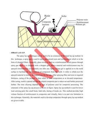 SPRAY LAY-UP
The spray lay-up technique can be said to be an extension of the hand lay-up method. In
this technique, a spray gun is used to spray pressurized resin and reinforcement which is in the
form of chopped fibers. Generally, glass roving is used as a reinforcement which passes through
spray gun where it is chopped with a chopper gun. Matrix material and reinforcement may be
sprayed simultaneously or separately one after one. Spray release gel is applied on to the mold
surface to facilitate the easy removal of component from the mold. A roller is rolled over the
sprayed material to remove air trapped into the lay-ups. After spraying fiber and resin to required
thickness, curing of the product is done either at room temperature or at elevated temperature.
After curing, mold is opened and the developed composite part is taken out and further processed
further. The time ofcuring depends on type of polymer used for composite processing. The
schematic of the spray lay-up process is shown in figure. Spray lay-up method is used for lower
load carrying parts like small boats, bath tubs, fairing of trucks etc. This method provides high
volume fraction of reinforcement in composites and virtually, there is no part size limitation in
this technique. Generally, the materials used to develop composites through spray lay-up method
are given in table.
 