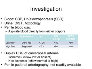 Investigation
• Blood: CBP, Hb/electrophoresis (SSD)
• Urine: C/ST , toxicology
• Penile blood gas:
– Aspirate blood directly from either corpora
• Duplex USG of carvernosal arteries:
– Ischemic ( inflow low or absent)
– Non ischemic (inflow normal or high)
• Penile pudenal arteriography: not readily available
Appearance pH PO2
(mmHg)
PCO2
(mmHg)
Low flow Dark red <7.25 <30 >60
High flow Bright red = 7.4 >90 <40
 