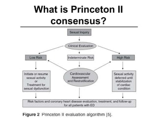 What is Princeton II
consensus?
 