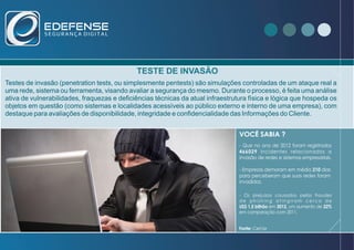 www.edefense.com.br
TESTE DE INVASÃO
Testes de invasão (penetration tests, ou simplesmente pentests) são simulações controladas de um ataque real a
uma rede, sistema ou ferramenta, visando avaliar a segurança do mesmo. Durante o processo, é feita uma análise
ativa de vulnerabilidades, fraquezas e deficiências técnicas da atual infraestrutura física e lógica que hospeda os
objetos em questão (como sistemas e localidades acessíveis ao público externo e interno de uma empresa), com
destaque para avaliações de disponibilidade, integridade e confidencialidade das Informações do Cliente.
- Que no ano de 2012 foram registrados
466029 incidentes relacionados a
invasão de redes e sistemas empresariais.
VOCÊ SABIA ?
- Empresas demoram em média 210 dias
para perceberam que suas redes foram
invadidas.
- Os prejuízos causados pelas fraudes
d e p h i s h i n g a t i n g i r a m c e r c a d e
US$ 1,5 bilhão em 2012, um aumento de 22%
em comparação com 2011.
Fonte: Cert.br
 