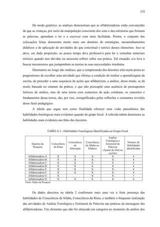 172
De modo genérico, as análises demonstram que as alfabetizadoras estão convencidas
de que as crianças, por meio da manipulação consciente dos sons e das estruturas que formam
as palavras, aprendem a ler e a escrever com mais facilidade. Porém, o conjunto das
colocações feitas demonstra muito mais um domínio de estratégias, encaminhamentos
didáticos e de aplicação de atividades do que conceitual e teórico desses elementos. Isso se
deve, em dada proporção, ao pouco tempo do/a professor/a para ler e consultar materiais
teóricos quando tem dúvidas ou necessita refletir sobre sua prática. Tal situação, o/a leva a
buscar mecanismos que justaponham as teorias às suas necessidades imediatas.
Denotamos ao longo das análises, que a compreensão das docentes está muito presa ao
pragmatismo de escolher uma atividade que ofereça a condição de mediar a aprendizagem da
escrita, de proceder a uma sequencia de ações que alfabetizem, a análise, desse modo, se dá
muito baseada no estatuto da prática, o que não pressupõe uma ausência de pressupostos
teóricos de análise, mas de uma teoria com contornos da ação cotidiana, os conceitos e
fundamentos dessa teoria, são, por isso, ressignificados pelas reflexões e constantes revisões
desse fazer pedagógico.
A tabela que segue tem como finalidade oferecer uma visão panorâmica das
habilidades fonológicas mais evidentes quando do grupo focal. A referida tabela demonstra as
habilidades mais evidentes nas falas das docentes.
TABELA 2 - Habilidades Fonológicas Identificadas no Grupo Focal
Sujeitos da
Pesquisa
Consciência
da Rima
Consciência
da
Aliteração
Consciência
da Sílaba ou
Silábica
Análise
Fonológica e
Estrutural de
Palavras
(Ajuste do Oral ao
escrito)
Número de
Habilidades
identificadas
Alfabetizadora A X X X X 4
Alfabetizadora B X X X X 4
Alfabetizadora C X X X X 4
Alfabetizadora D X X X X 4
Alfabetizadora E X X X X 4
Alfabetizadora F X X X X 4
Alfabetizadora G X X X 3
Alfabetizadora H X X X X 4
Fonte: Dados da Pesquisa
Os dados descritos na tabela 2 confirmam mais uma vez a forte presença das
habilidades de Consciência da Sílaba, Consciência da Rima, e também a frequente realização
das atividades de Análise Fonológica e Estrutural de Palavras nas práticas de ensinagem das
alfabetizadoras. Um elemento que não foi elencado em categoria no momento da análise dos
 