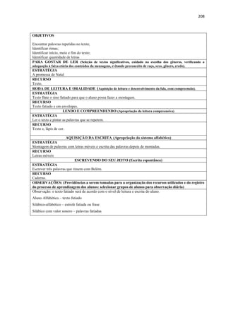 208
OBJETIVOS
Encontrar palavras repetidas no texto;
Identificar rimas;
Identificar início, meio e fim do texto;
Identificar quantidade de letras
PARA GOSTAR DE LER (Seleção de textos significativos, cuidado na escolha dos gêneros, verificando a
adequação à faixa etária dos conteúdos da mensagens, evitando preconceito de raça, sexo, gênero, credo).
ESTRATÉGIA
A promessa de Natal
RECURSO
Texto.
RODA DE LEITURA E ORALIDADE (Aquisição de leitura e desenvolvimento da fala, com compreensão).
ESTRATÉGIA
Texto Bate o sino fatiado para que o aluno possa fazer a montagem.
RECURSO
Texto fatiado e em envelopes.
LENDO E COMPREENDENDO (Apropriação da leitura compreensiva)
ESTRATÉGIA
Ler o texto e pintar as palavras que se repetem.
RECURSO
Texto e, lápis de cor.
AQUISIÇÃO DA ESCRITA (Apropriação do sistema alfabético)
ESTRATÉGIA
Montagem de palavras com letras móveis e escrita das palavras depois de montadas.
RECURSO
Letras móveis
ESCREVENDO DO SEU JEITO (Escrita espontânea)
ESTRATÉGIA
Escrever três palavras que rimem com Belém.
RECURSO
Caderno.
OBSERVAÇÕES: (Providências a serem tomadas para a organização dos recursos utilizados e do registro
do processo de aprendizagem dos alunos: selecionar grupos de alunos para observação diária)
Observação: o texto fatiado será de acordo com o nível de leitura e escrita do aluno.
Aluno Alfabético – texto fatiado
Silábico-alfabético – estrofe fatiada ou frase
Silábico com valor sonoro – palavras fatiadas
 