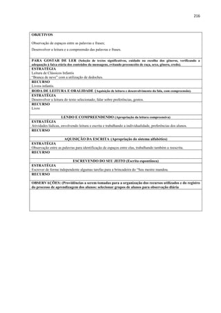 216
OBJETIVOS
Observação de espaços entre as palavras e frases;
Desenvolver a leitura e a compreensão das palavras e frases.
PARA GOSTAR DE LER (Seleção de textos significativos, cuidado na escolha dos gêneros, verificando a
adequação à faixa etária dos conteúdos da mensagens, evitando preconceito de raça, sexo, gênero, credo).
ESTRATÉGIA
Leitura de Clássicos Infantis
“Branca de neve” com a utilização de dedoches.
RECURSO
Livros infantis.
RODA DE LEITURA E ORALIDADE (Aquisição de leitura e desenvolvimento da fala, com compreensão).
ESTRATÉGIA
Desenvolver a leitura do texto selecionado; falar sobre preferências, gostos.
RECURSO
Livro
LENDO E COMPREENDENDO (Apropriação da leitura compreensiva)
ESTRATÉGIA
Atividades lúdicas, envolvendo leitura e escrita e trabalhando a individualidade, preferências dos alunos.
RECURSO
AQUISIÇÃO DA ESCRITA (Apropriação do sistema alfabético)
ESTRATÉGIA
Observação entre as palavras para identificação de espaços entre elas, trabalhando também a reescrita.
RECURSO
ESCREVENDO DO SEU JEITO (Escrita espontânea)
ESTRATÉGIA
Escrever de forma independente algumas tarefas para a brincadeira do “Seu mestre mandou.
RECURSO
OBSERVAÇÕES: (Providências a serem tomadas para a organização dos recursos utilizados e do registro
do processo de aprendizagem dos alunos: selecionar grupos de alunos para observação diária
 