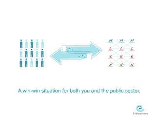 A win-win situation for both you and the public sector.