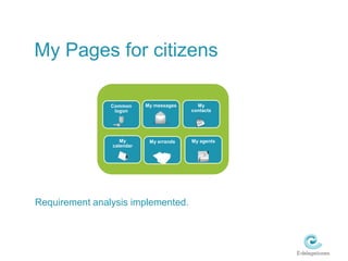 My Pages for citizensMy errandsMy messagesMy contactsMy agentsCommon logonMy calendarRequirement analysis implemented.