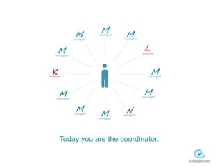 Today you are the coordinator.